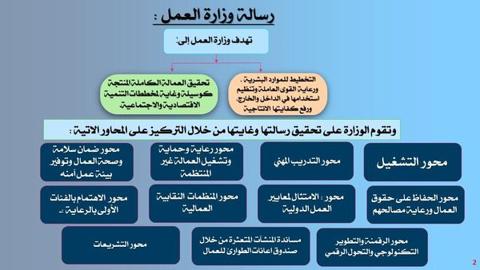 مصر.. البطالة تنخفض من 13.3 % إلى 7 %..وتراجع