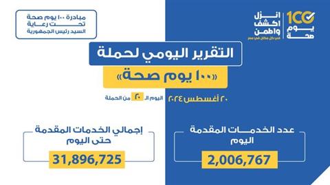 عبدالغفار: حملة «100 يوم صحة» قدمت أكثر من 31